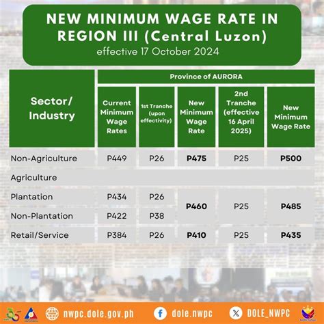 clark minimum wage